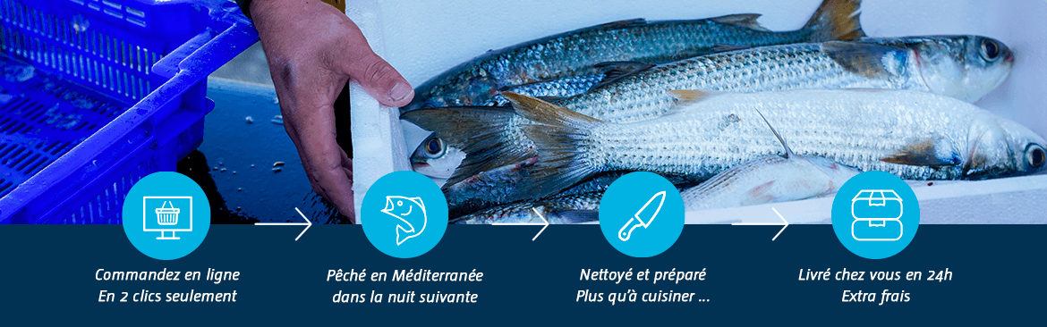 Poisson entier