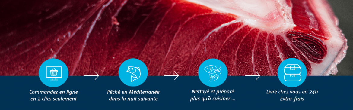 Poisson filet